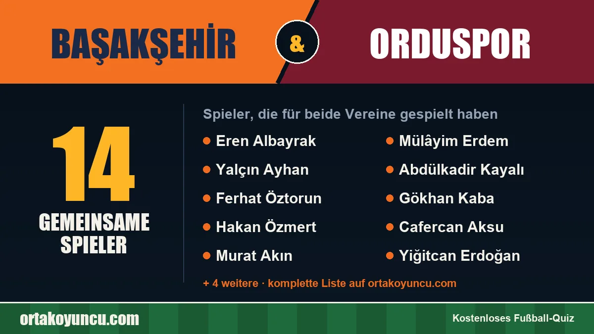 Spieler, die für Başakşehir und Orduspor gespielt haben: 14 Spieler