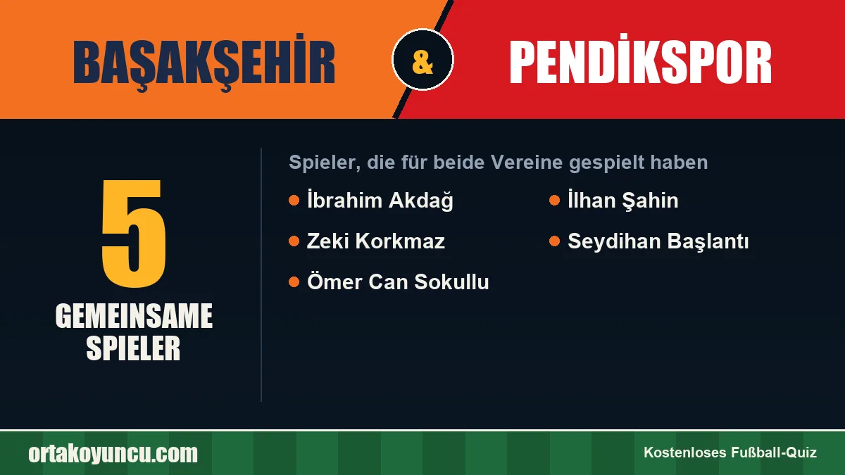 Spieler, die für Başakşehir und Pendikspor gespielt haben: 5 Spieler
