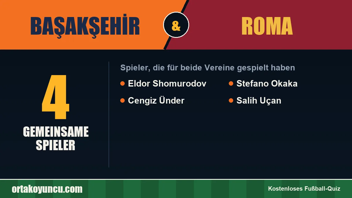 Spieler, die für Başakşehir und Roma gespielt haben: 4 Spieler