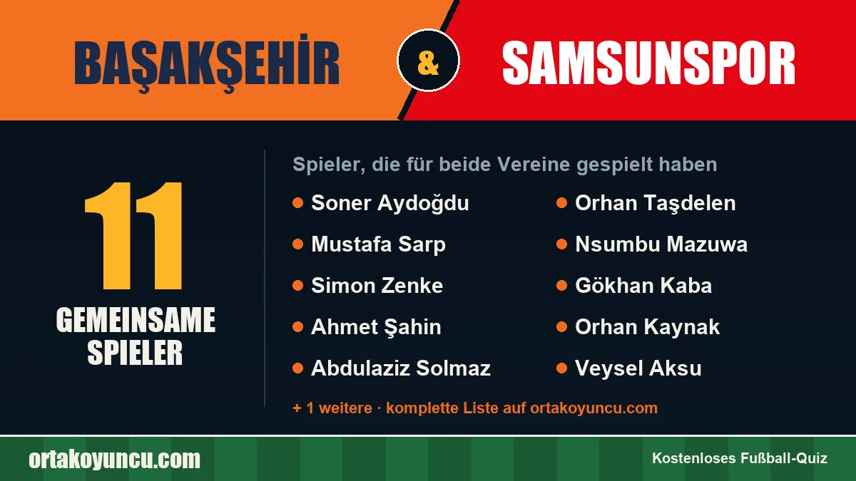 Spieler, die für Başakşehir und Samsunspor gespielt haben: 11 Spieler