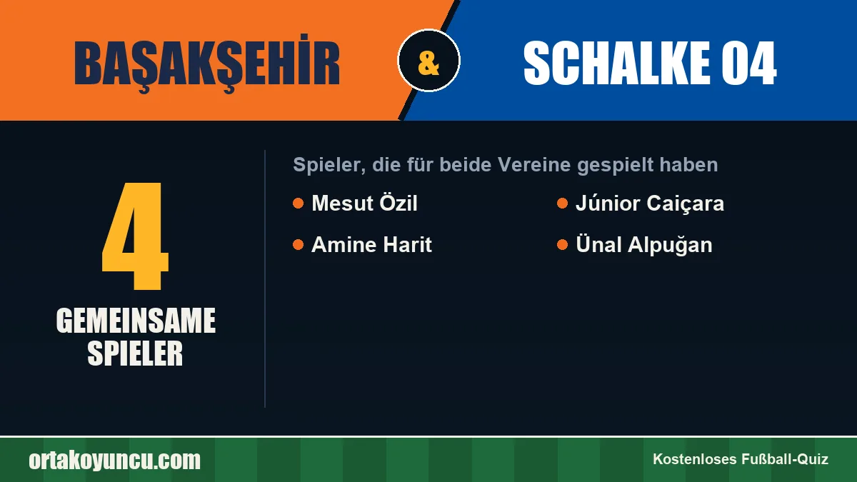 Spieler, die für Başakşehir und Schalke 04 gespielt haben: 4 Spieler