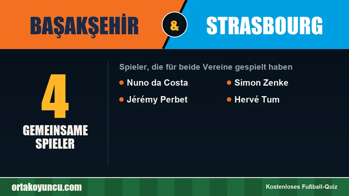 Spieler, die für Başakşehir und Strasbourg gespielt haben: 4 Spieler
