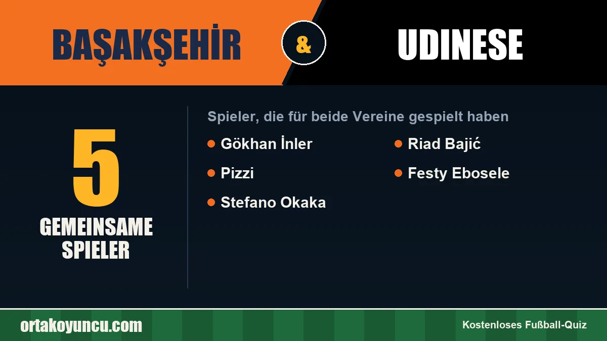 Spieler, die für Başakşehir und Udinese gespielt haben: 5 Spieler