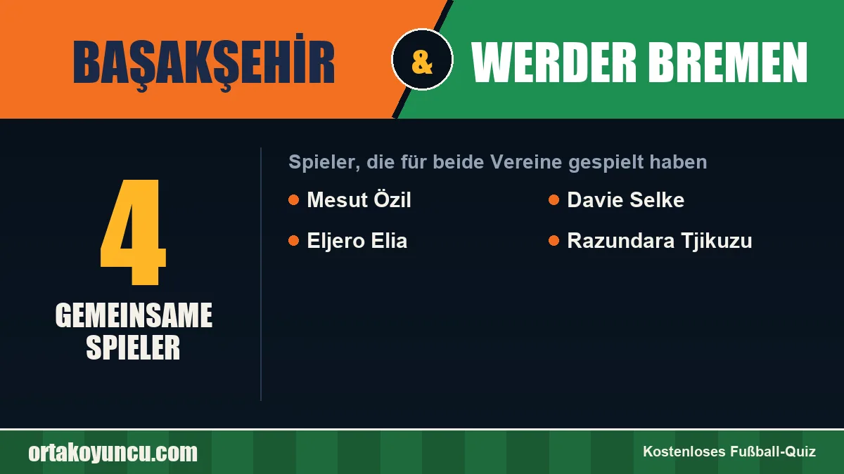 Spieler, die für Başakşehir und Werder Bremen gespielt haben: 4 Spieler