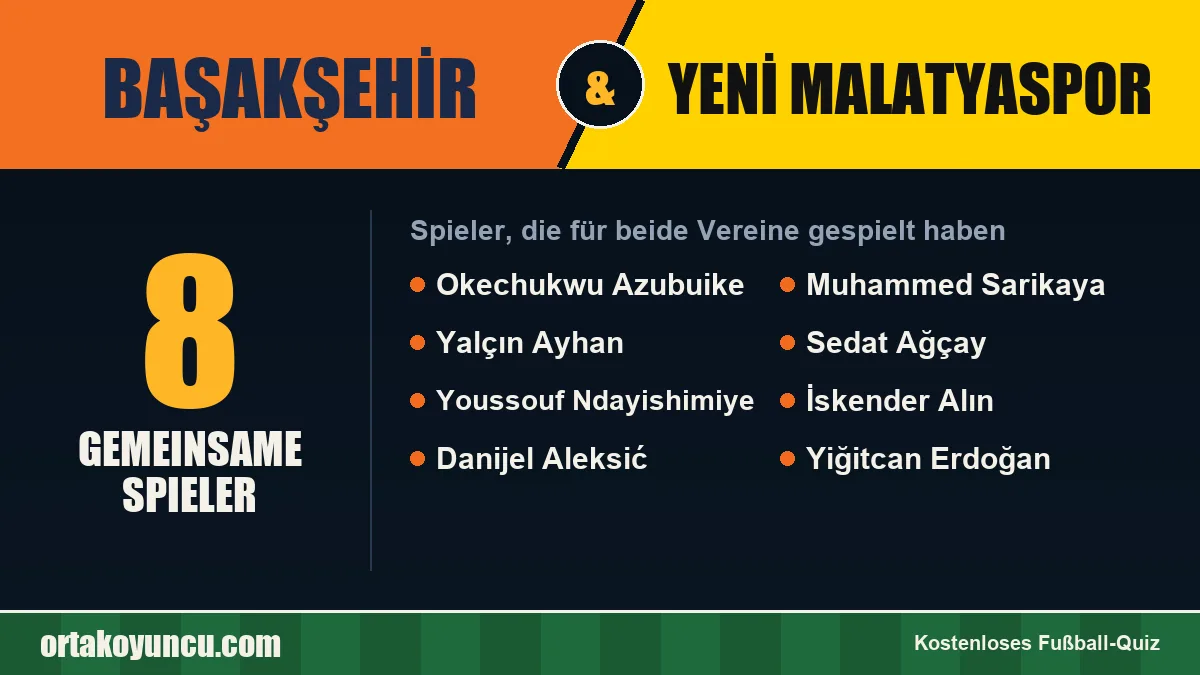 Spieler, die für Başakşehir und Yeni Malatyaspor gespielt haben: 8 Spieler