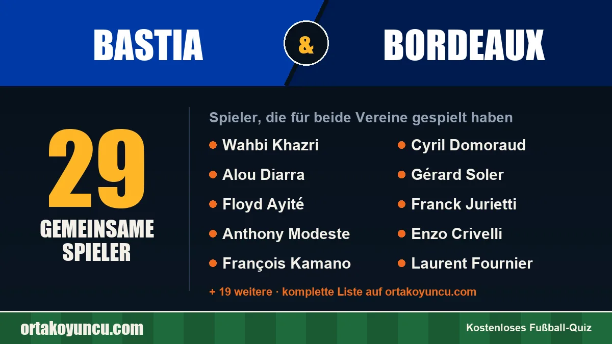 Spieler, die für Bastia und Bordeaux gespielt haben: 29 Spieler