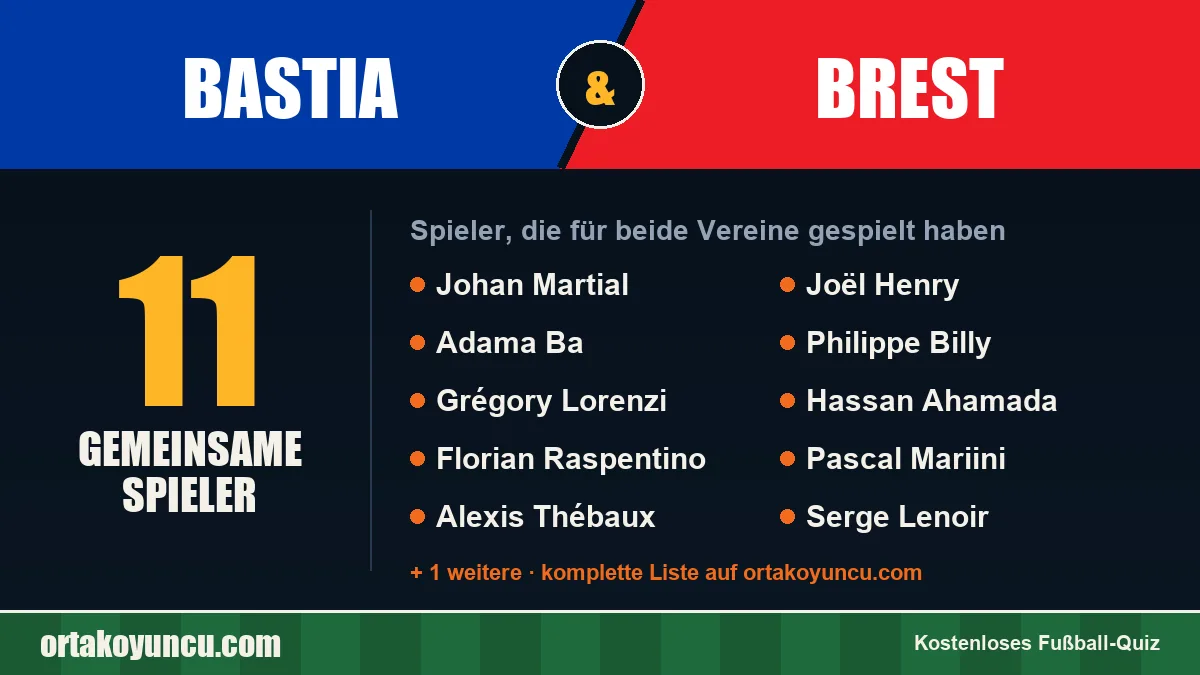 Spieler, die für Bastia und Brest gespielt haben: 11 Spieler