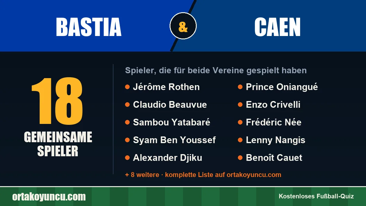 Spieler, die für Bastia und Caen gespielt haben: 18 Spieler