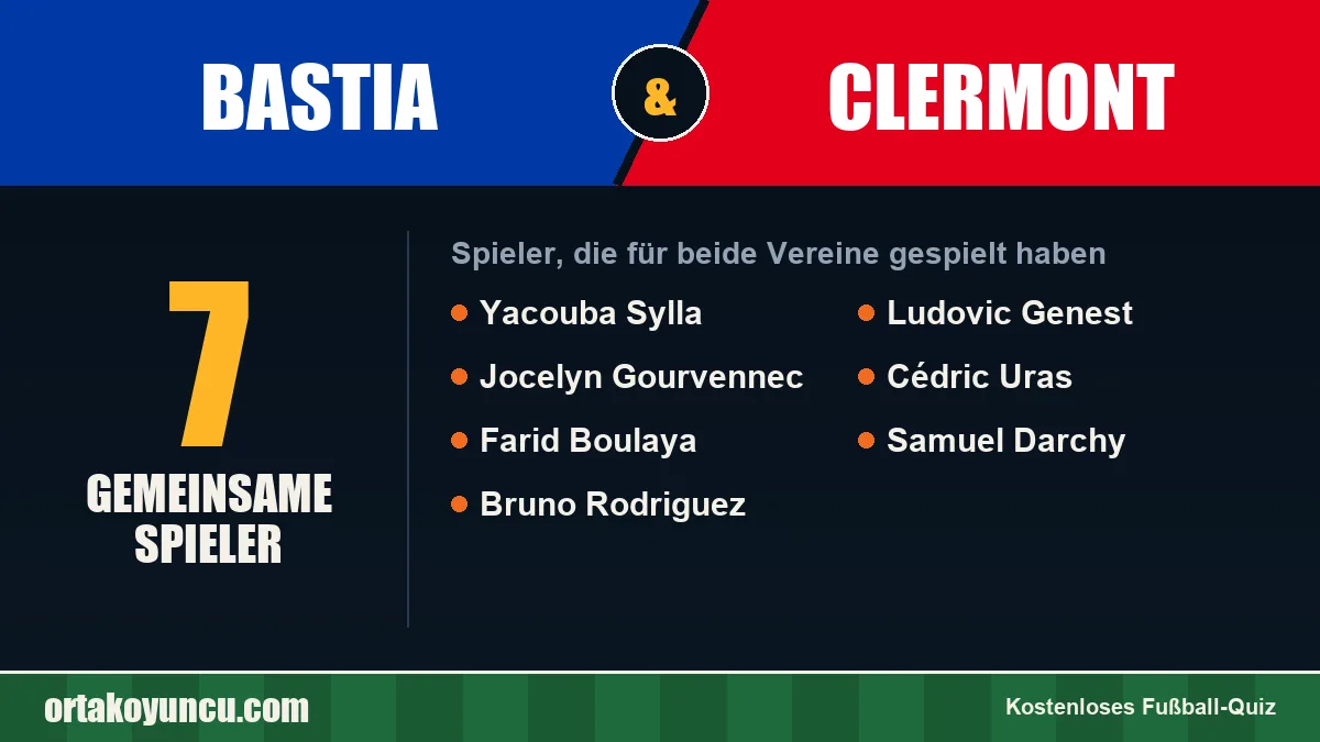 Spieler, die für Bastia und Clermont gespielt haben: 7 Spieler
