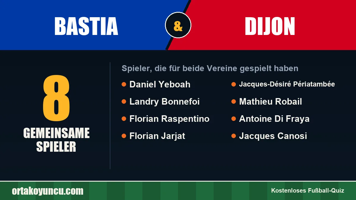 Spieler, die für Bastia und Dijon gespielt haben: 8 Spieler