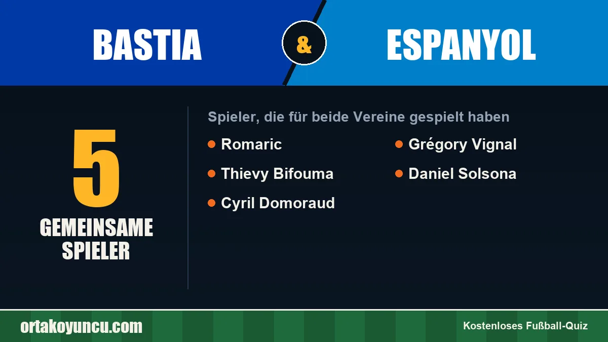 Spieler, die für Bastia und Espanyol gespielt haben: 5 Spieler