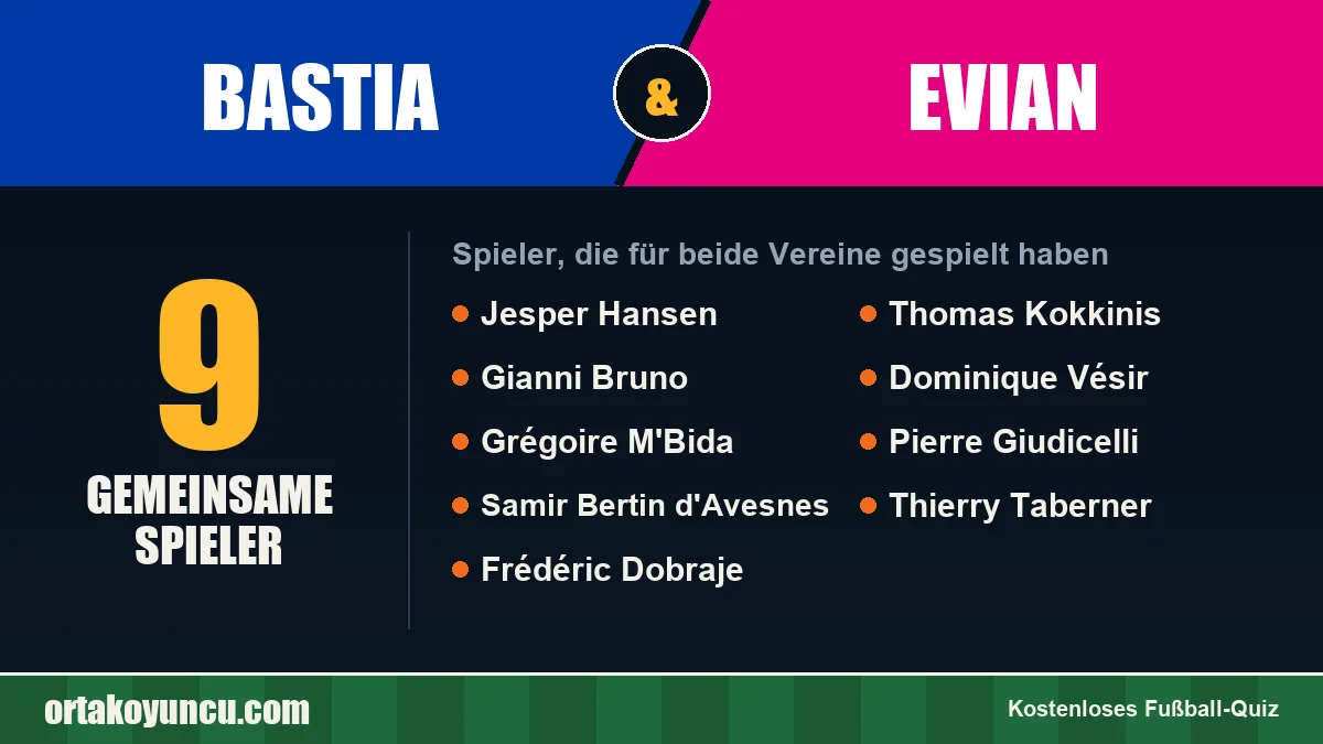 Spieler, die für Bastia und Evian gespielt haben: 9 Spieler
