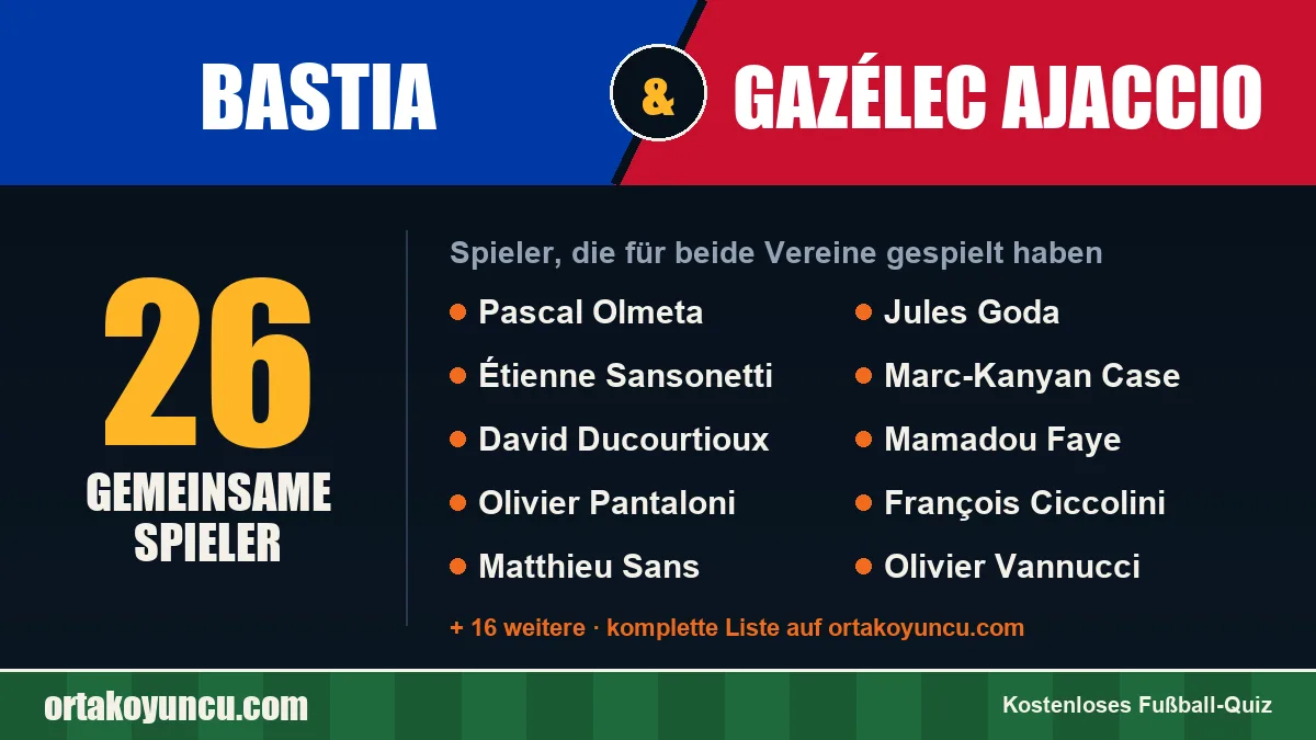 Spieler, die für Bastia und Gazélec Ajaccio gespielt haben: 26 Spieler