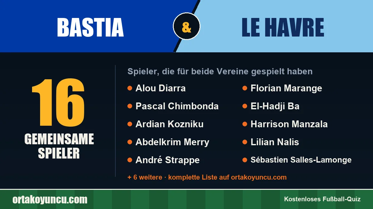 Spieler, die für Bastia und Le Havre gespielt haben: 16 Spieler