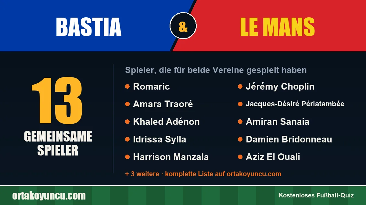 Spieler, die für Bastia und Le Mans gespielt haben: 13 Spieler