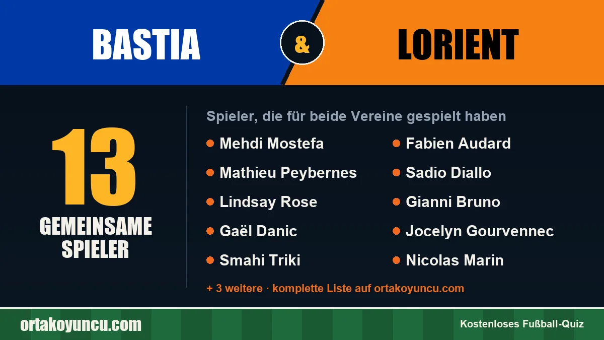 Spieler, die für Bastia und Lorient gespielt haben: 13 Spieler