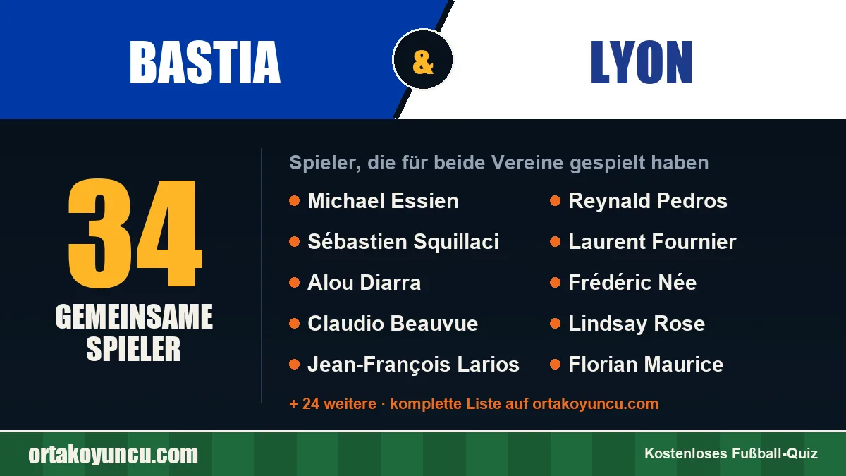 Spieler, die für Bastia und Lyon gespielt haben: 34 Spieler