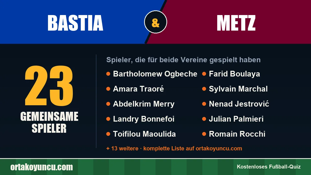 Spieler, die für Bastia und Metz gespielt haben: 23 Spieler