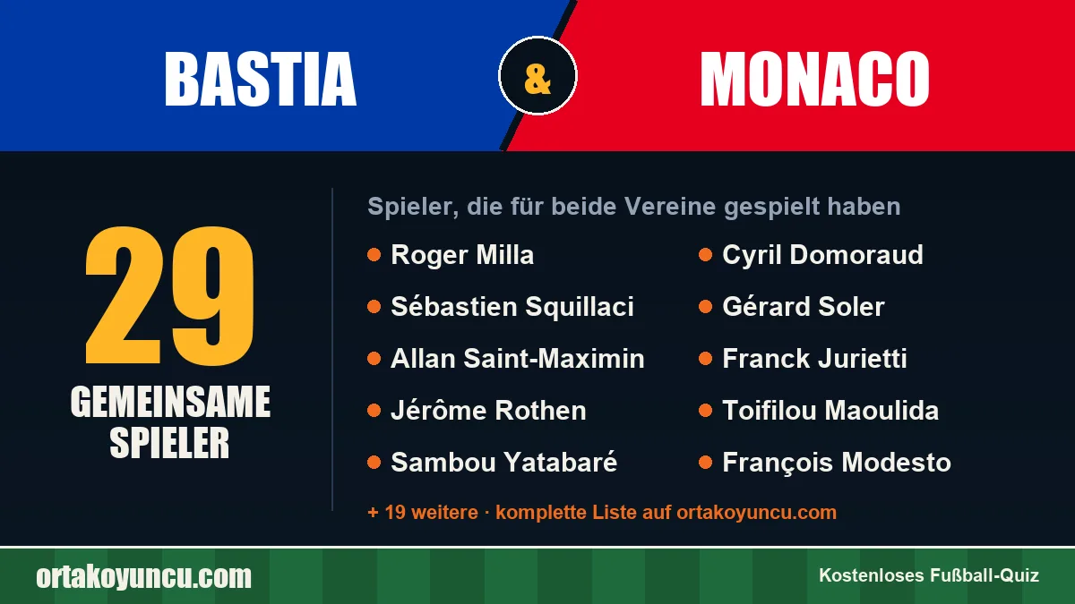 Spieler, die für Bastia und Monaco gespielt haben: 29 Spieler