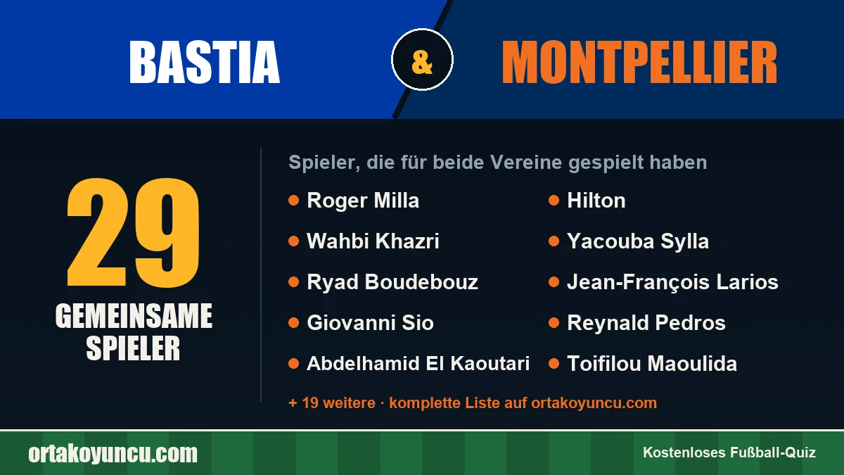 Spieler, die für Bastia und Montpellier gespielt haben: 29 Spieler