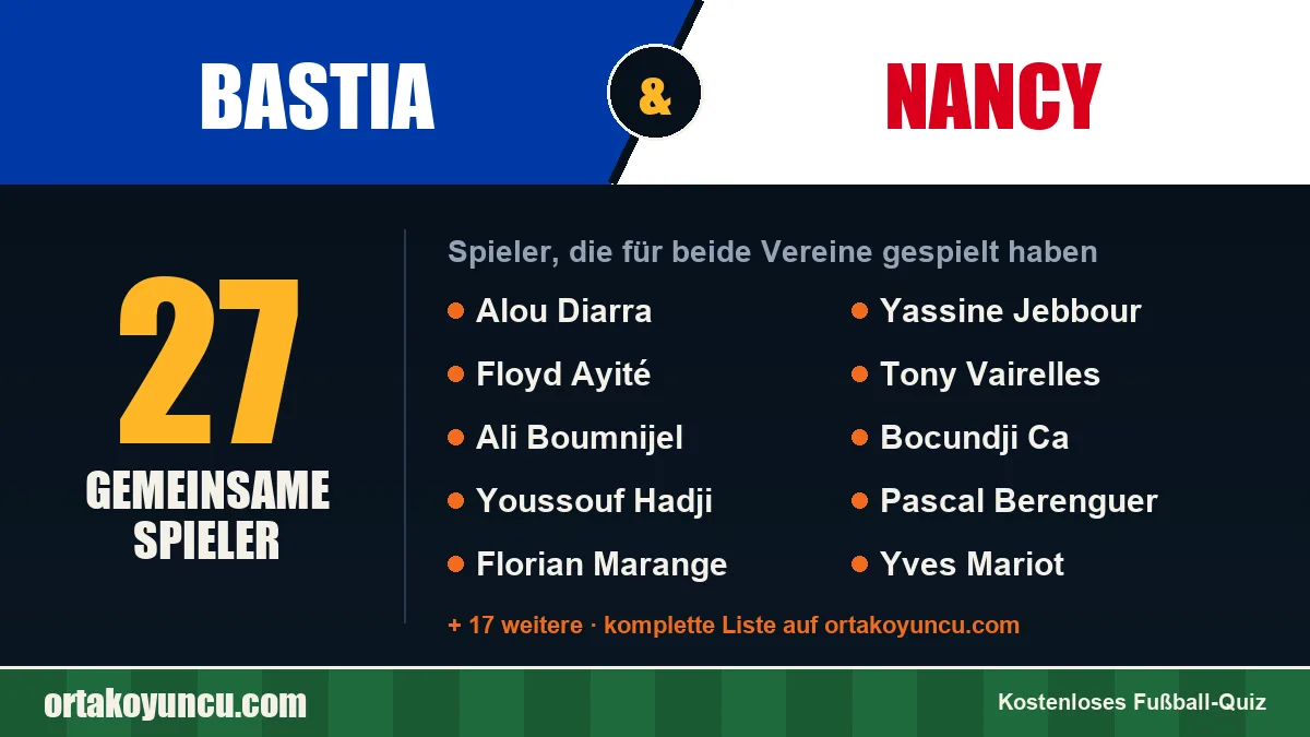 Spieler, die für Bastia und Nancy gespielt haben: 27 Spieler