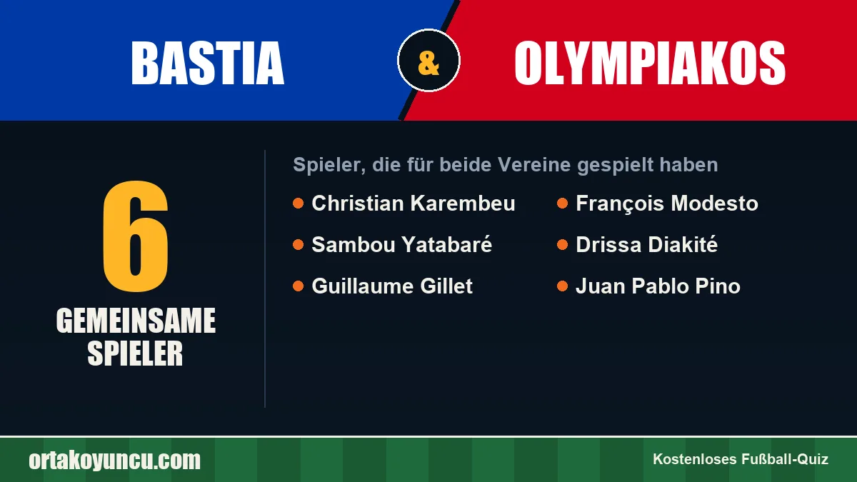 Spieler, die für Bastia und Olympiakos gespielt haben: 6 Spieler