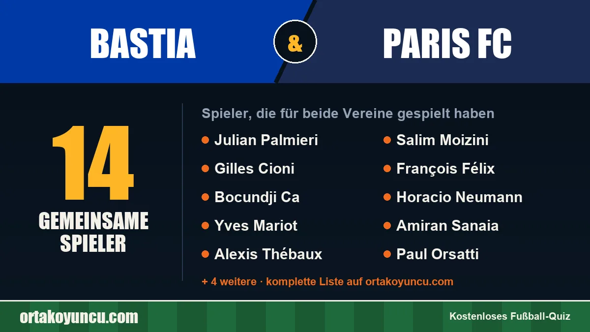 Spieler, die für Bastia und Paris FC gespielt haben: 14 Spieler