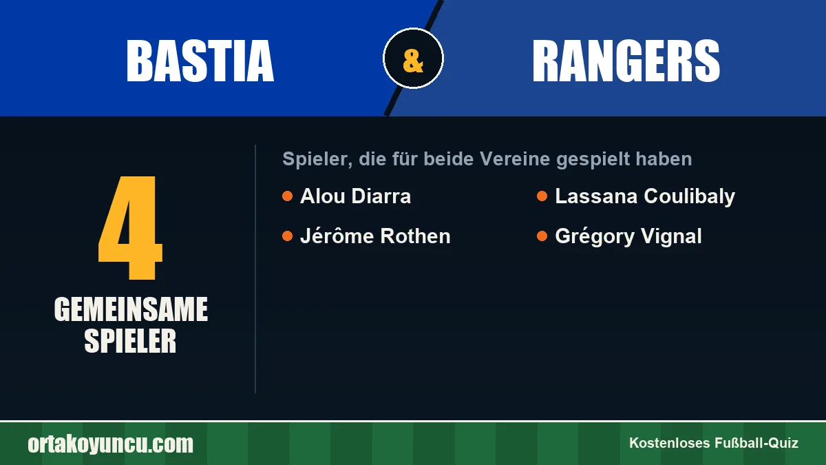 Spieler, die für Bastia und Rangers gespielt haben: 4 Spieler
