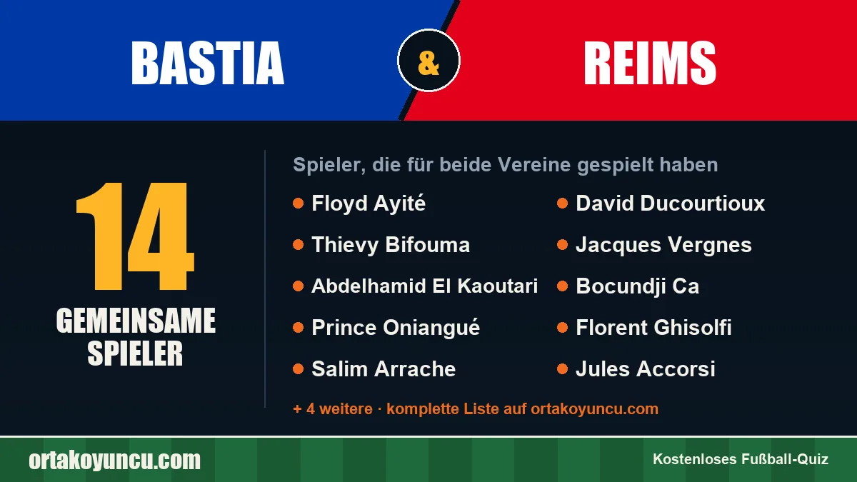 Spieler, die für Bastia und Reims gespielt haben: 14 Spieler