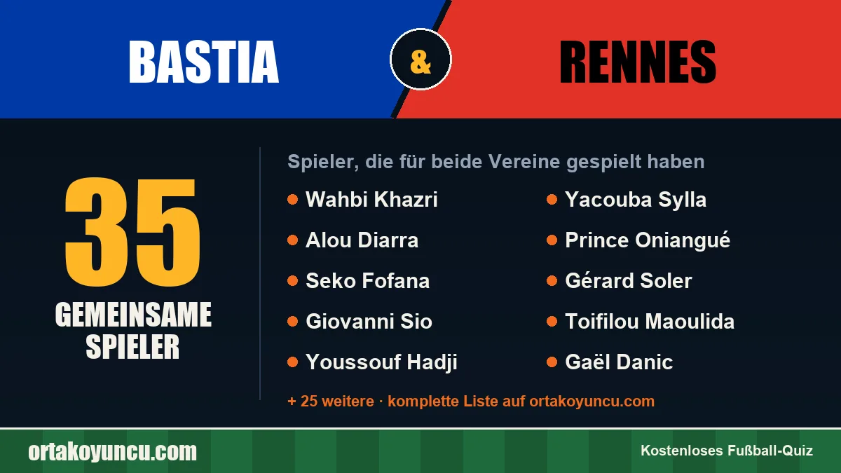 Spieler, die für Bastia und Rennes gespielt haben: 35 Spieler