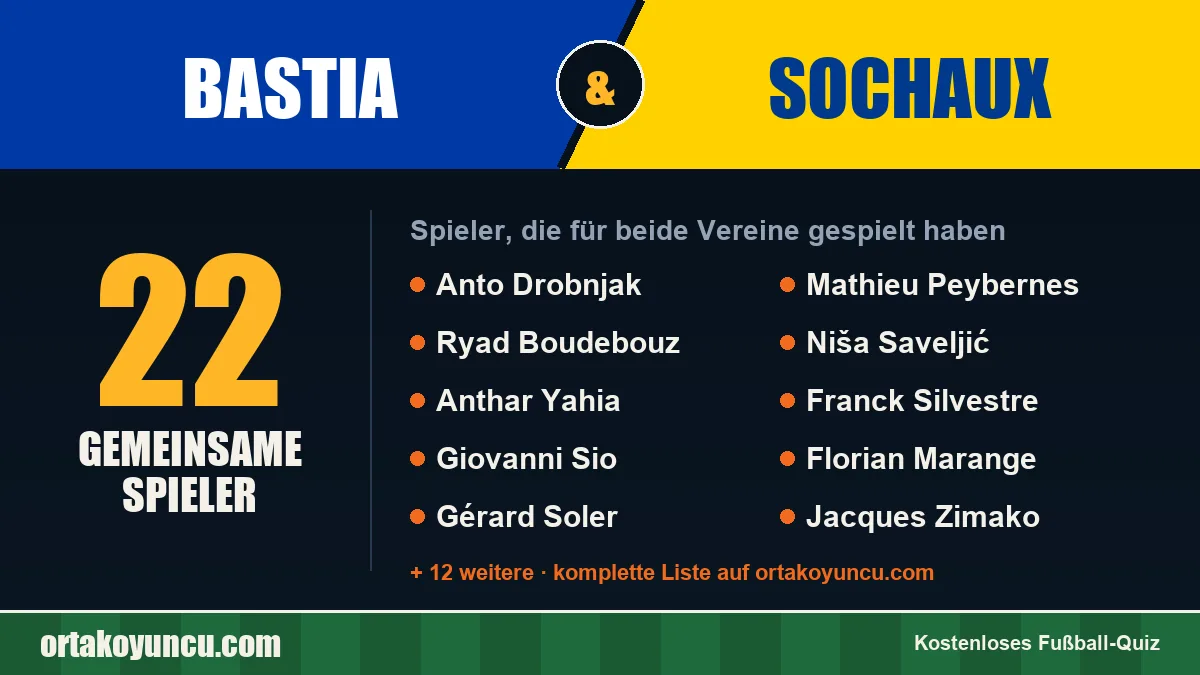 Spieler, die für Bastia und Sochaux gespielt haben: 22 Spieler
