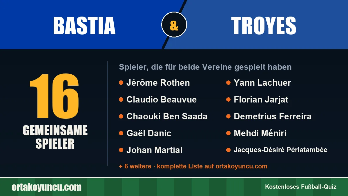 Spieler, die für Bastia und Troyes gespielt haben: 16 Spieler