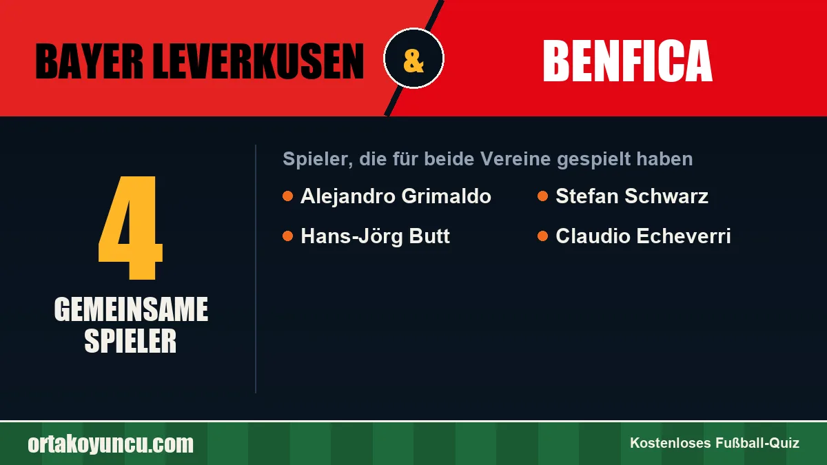 Spieler, die für Bayer Leverkusen und Benfica gespielt haben: 4 Spieler