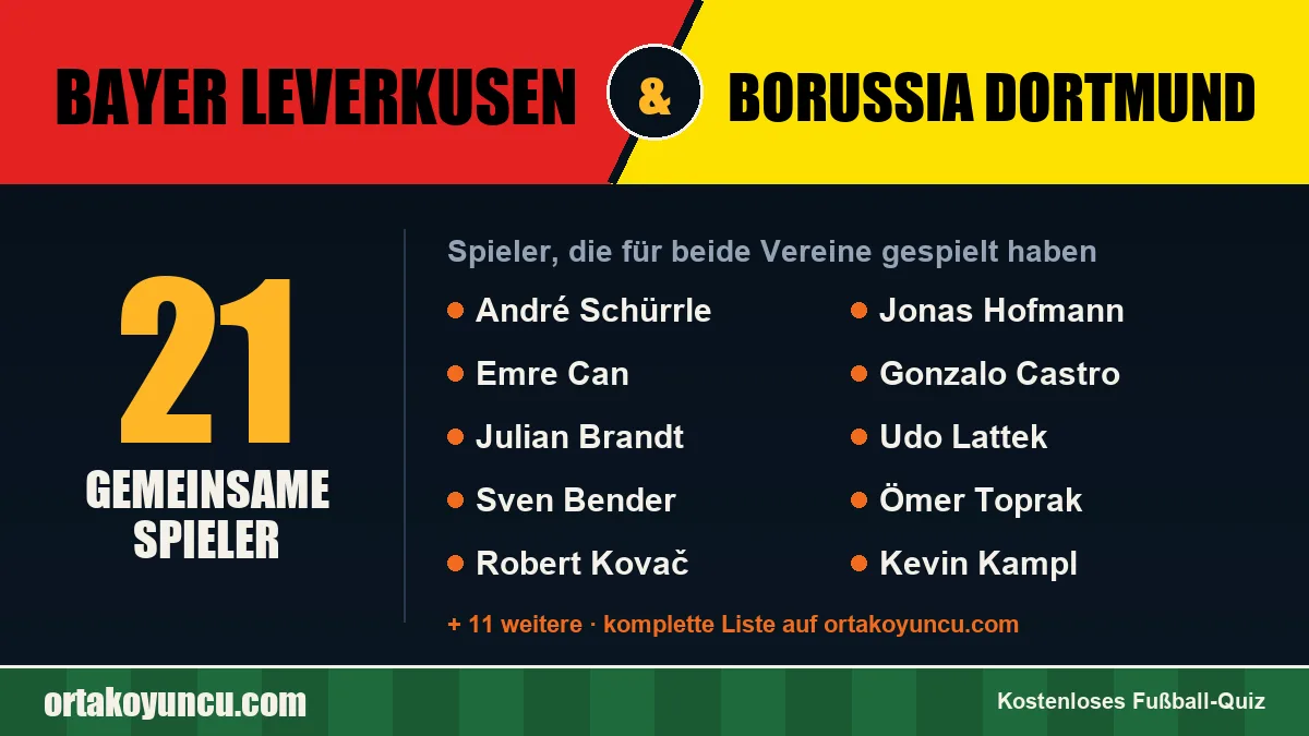 Spieler, die für Bayer Leverkusen und Borussia Dortmund gespielt haben: 21 Spieler