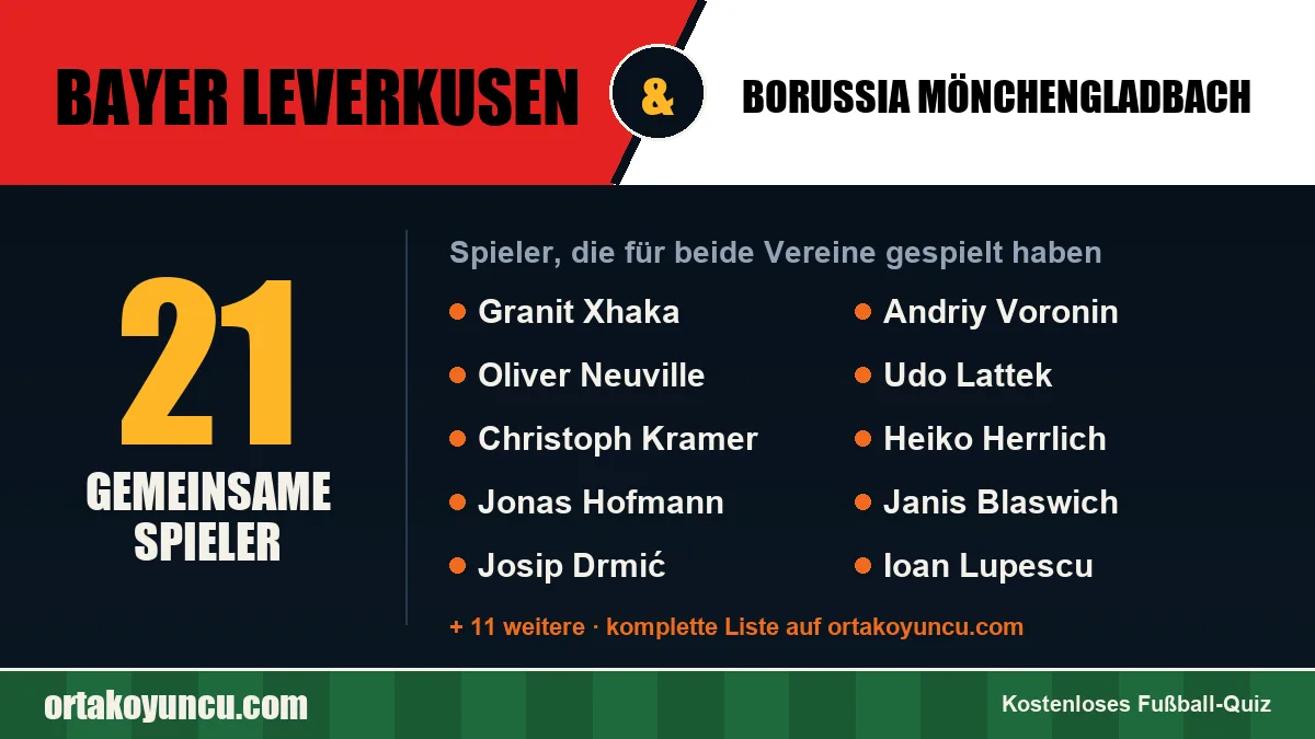Spieler, die für Bayer Leverkusen und Borussia Mönchengladbach gespielt haben: 21 Spieler
