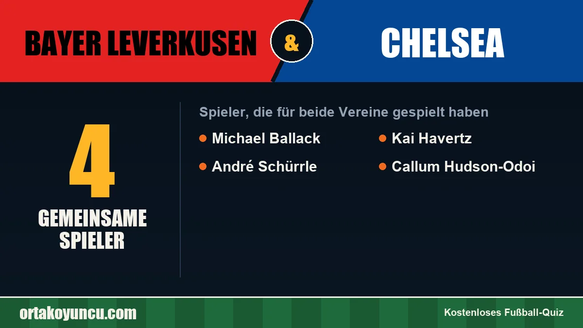 Spieler, die für Bayer Leverkusen und Chelsea gespielt haben: 4 Spieler