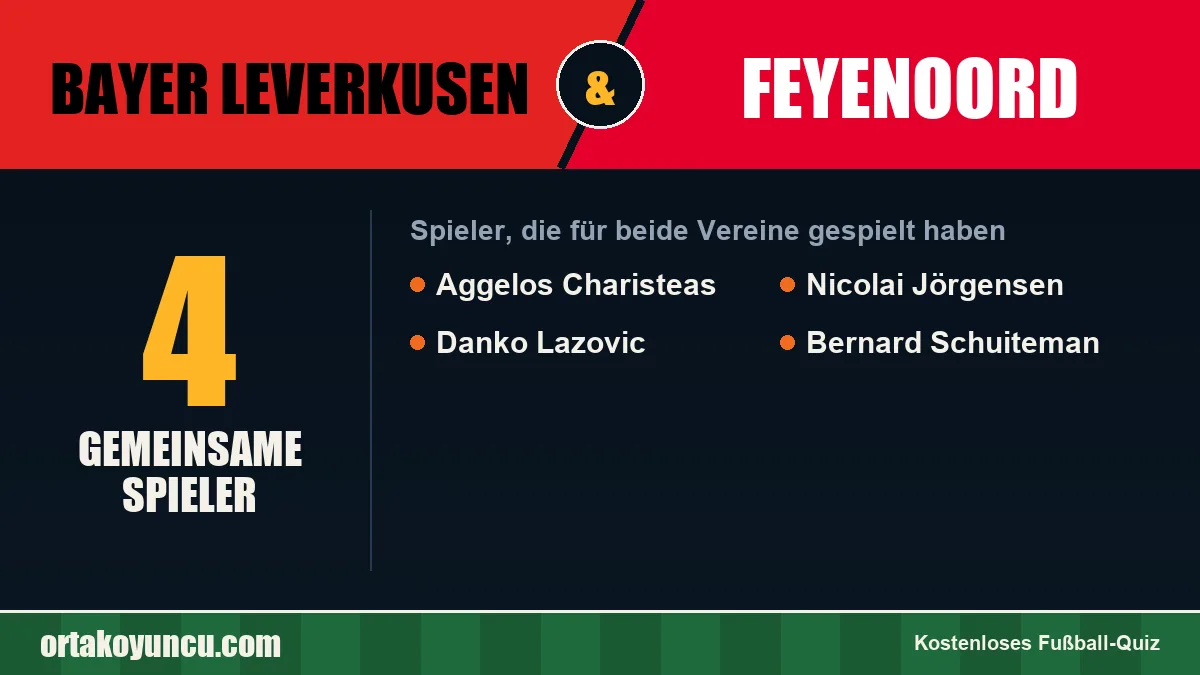 Spieler, die für Bayer Leverkusen und Feyenoord gespielt haben: 4 Spieler