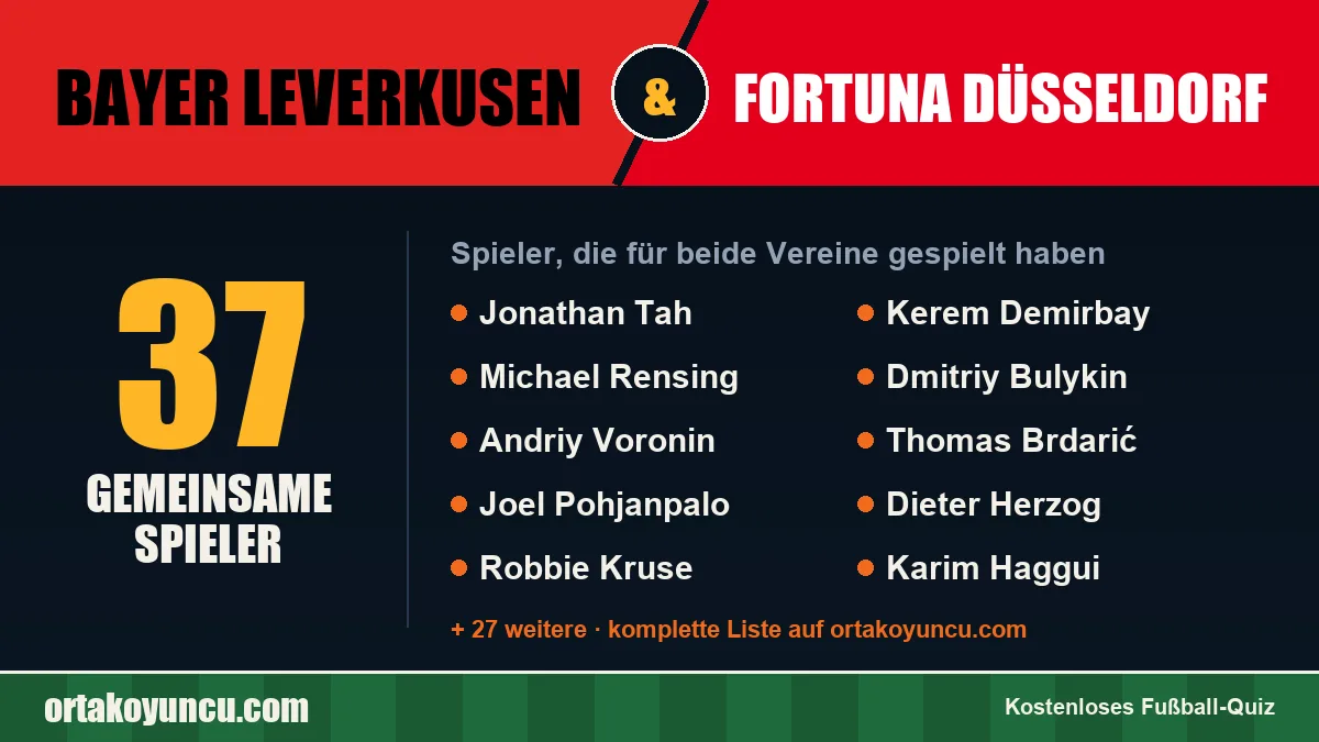 Spieler, die für Bayer Leverkusen und Fortuna Düsseldorf gespielt haben: 37 Spieler