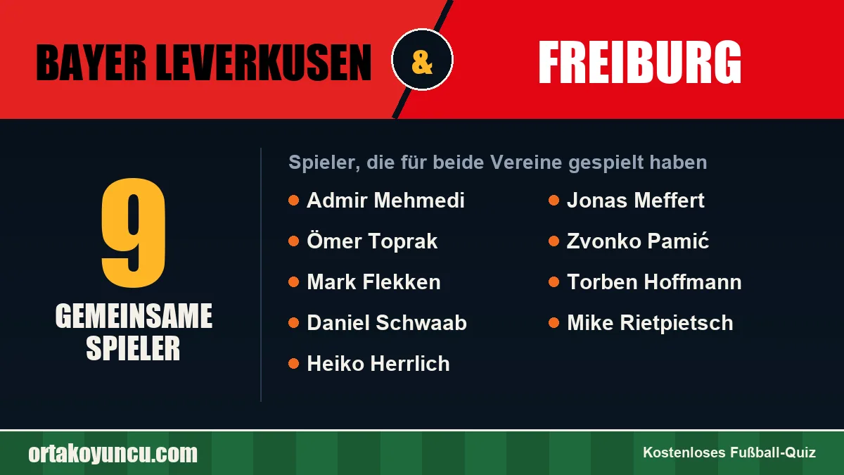 Spieler, die für Bayer Leverkusen und Freiburg gespielt haben: 9 Spieler