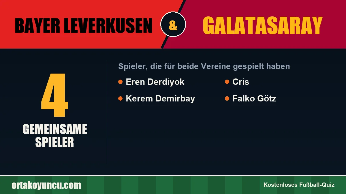 Spieler, die für Bayer Leverkusen und Galatasaray gespielt haben: 4 Spieler