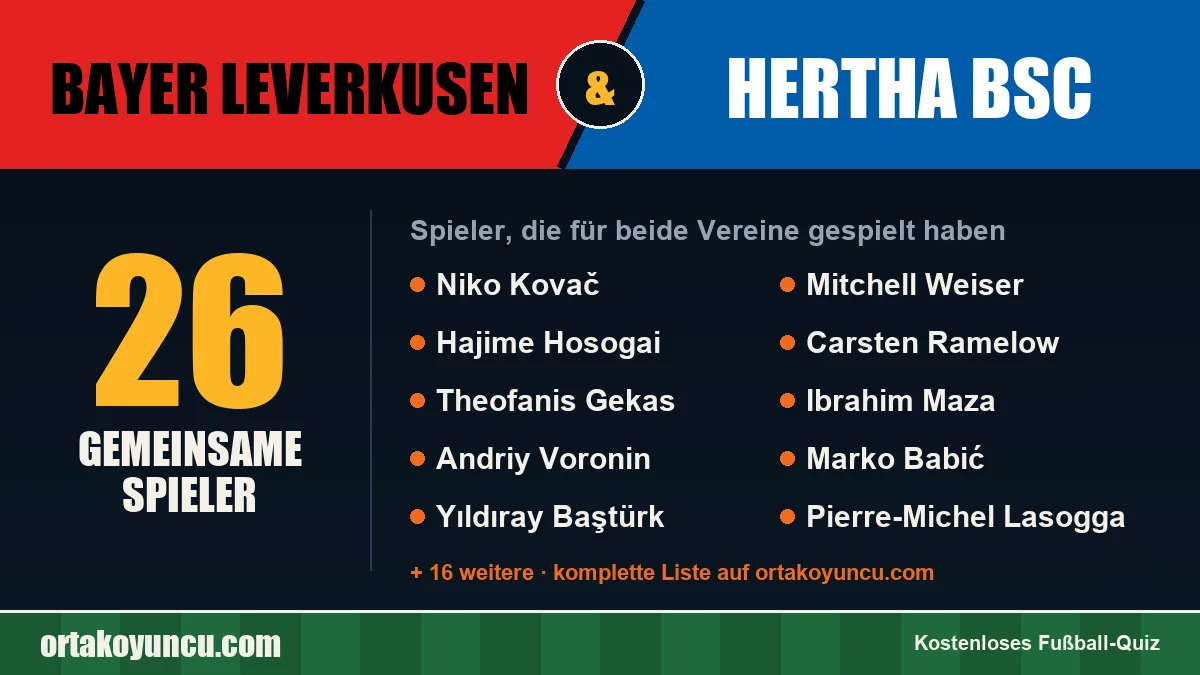 Spieler, die für Bayer Leverkusen und Hertha BSC gespielt haben: 26 Spieler