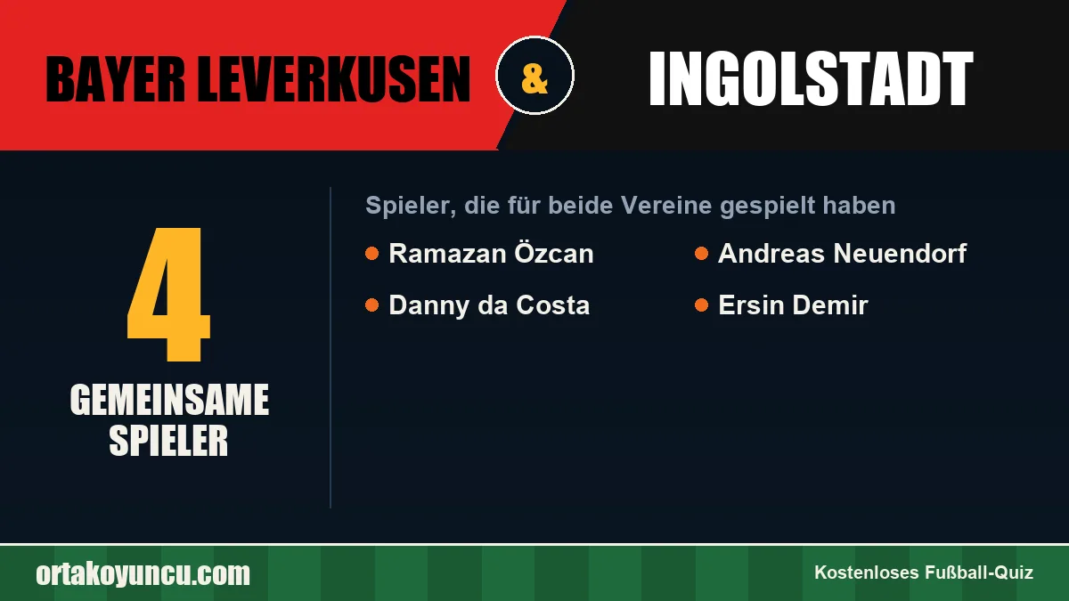 Spieler, die für Bayer Leverkusen und Ingolstadt gespielt haben: 4 Spieler