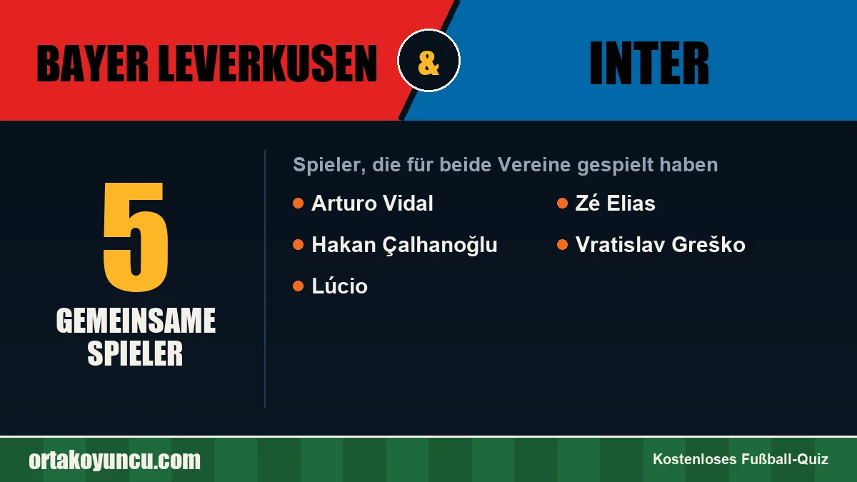 Spieler, die für Bayer Leverkusen und Inter gespielt haben: 5 Spieler