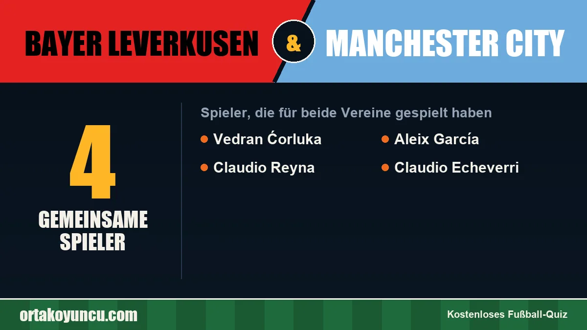Spieler, die für Bayer Leverkusen und Manchester City gespielt haben: 4 Spieler