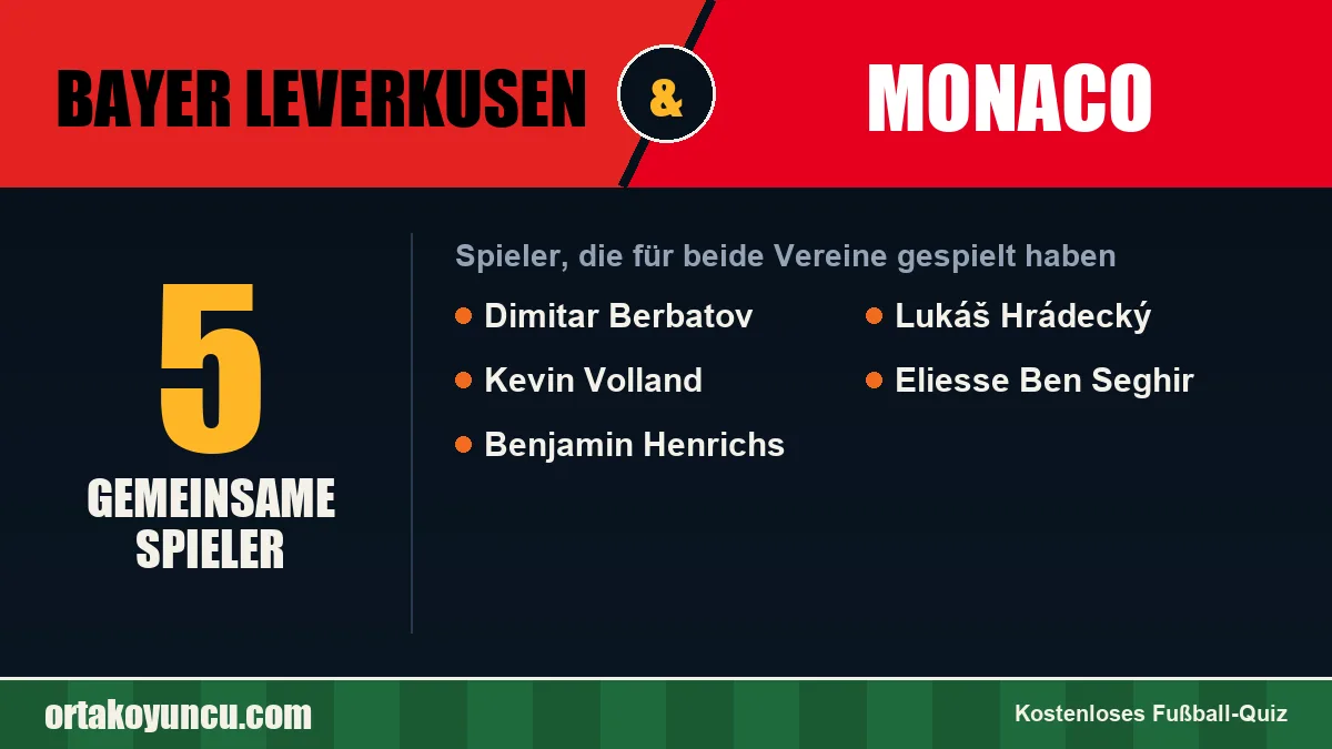 Spieler, die für Bayer Leverkusen und Monaco gespielt haben: 5 Spieler