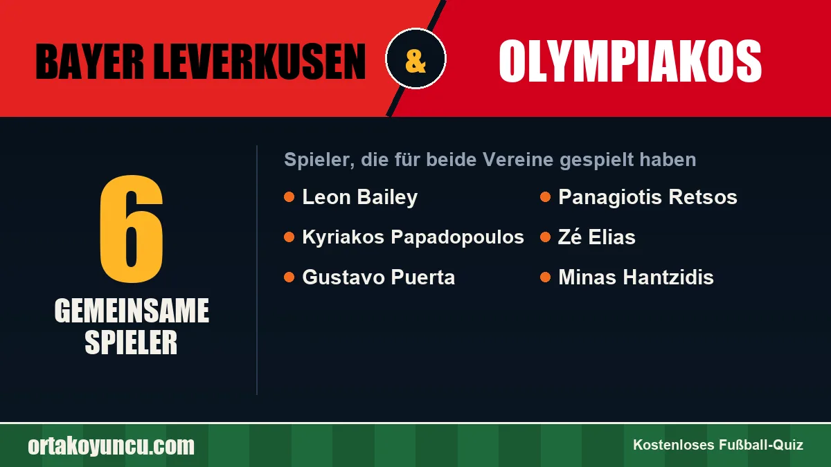 Spieler, die für Bayer Leverkusen und Olympiakos gespielt haben: 6 Spieler
