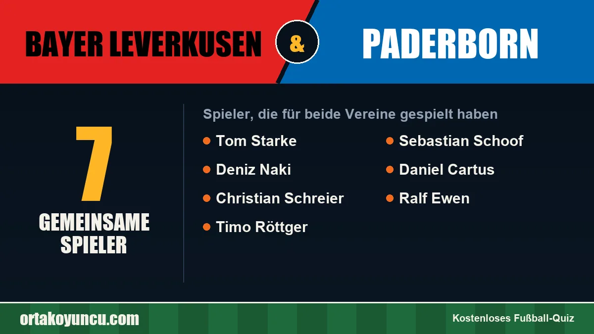 Spieler, die für Bayer Leverkusen und Paderborn gespielt haben: 7 Spieler