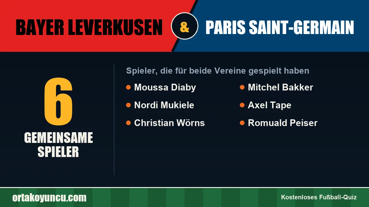 Spieler, die für Bayer Leverkusen und Paris Saint-Germain gespielt haben: 6 Spieler