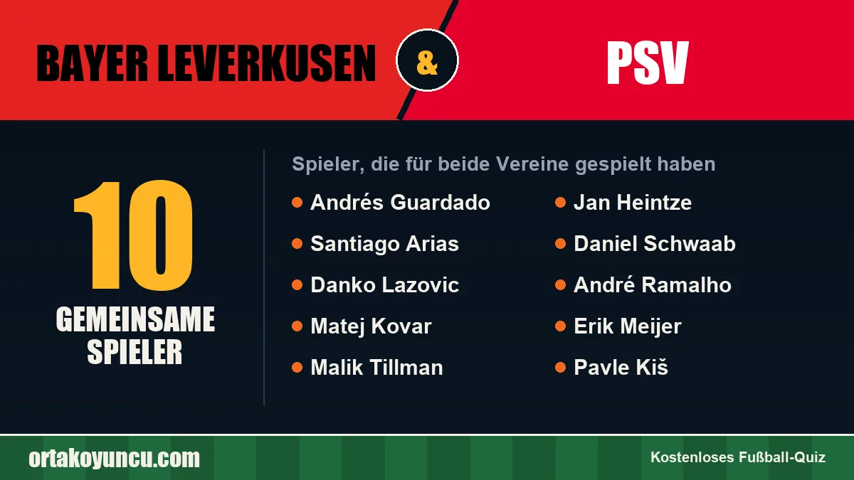 Spieler, die für Bayer Leverkusen und PSV gespielt haben: 10 Spieler