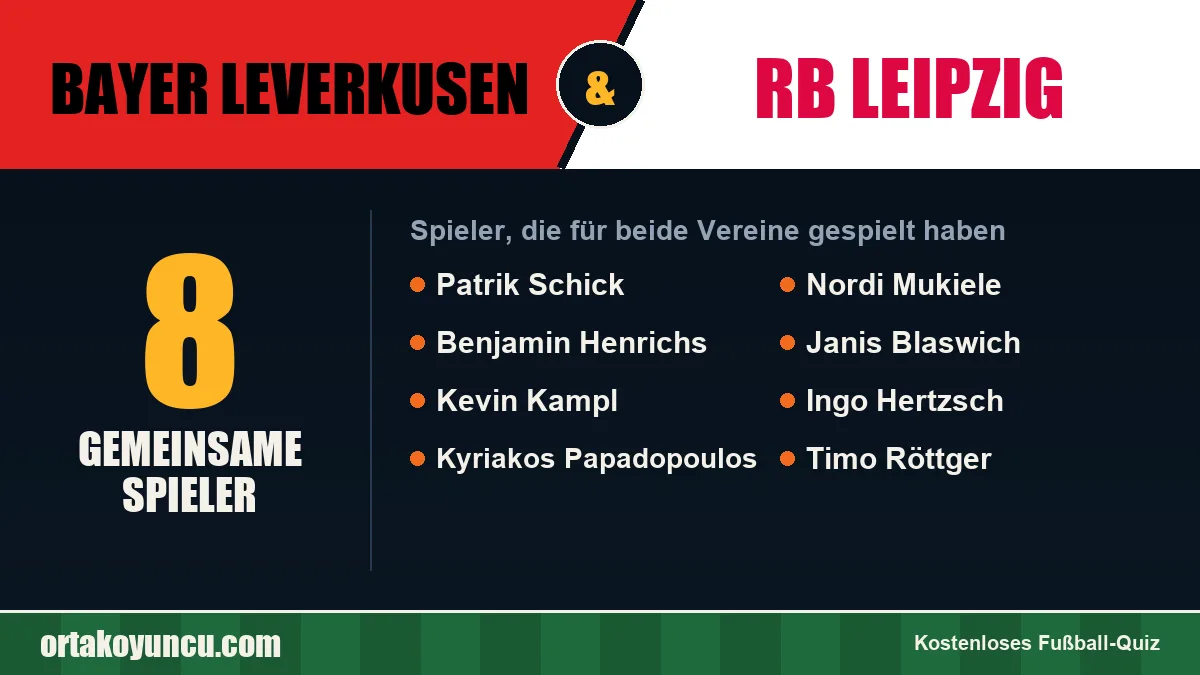 Spieler, die für Bayer Leverkusen und RB Leipzig gespielt haben: 8 Spieler